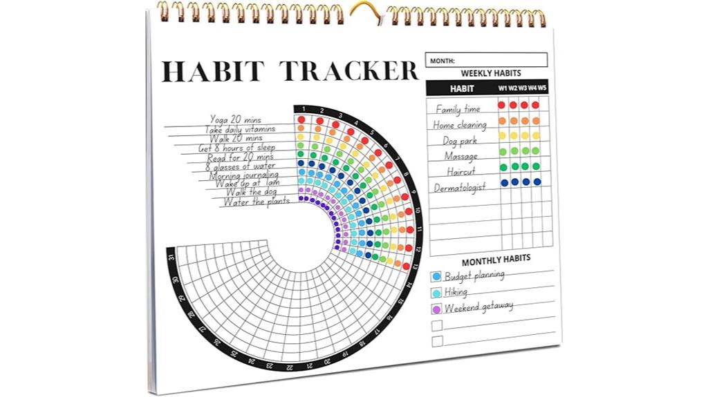 habit tracking and goal planning