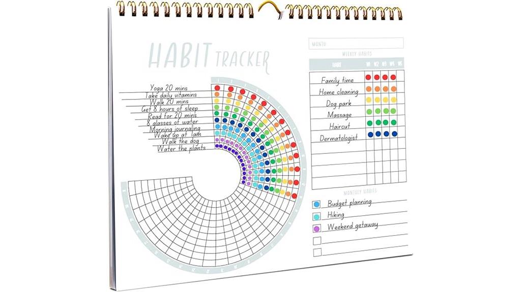 monthly habit tracking calendar