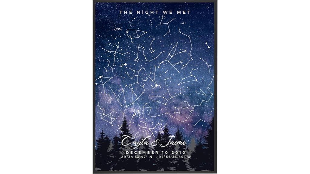 personalized celestial gifts